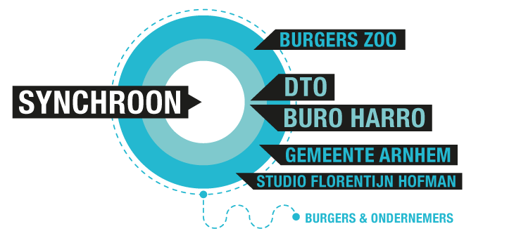 DTO College 2015 Bartokpark organogram